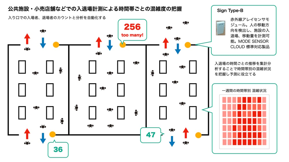 時間帯別混雑可視化