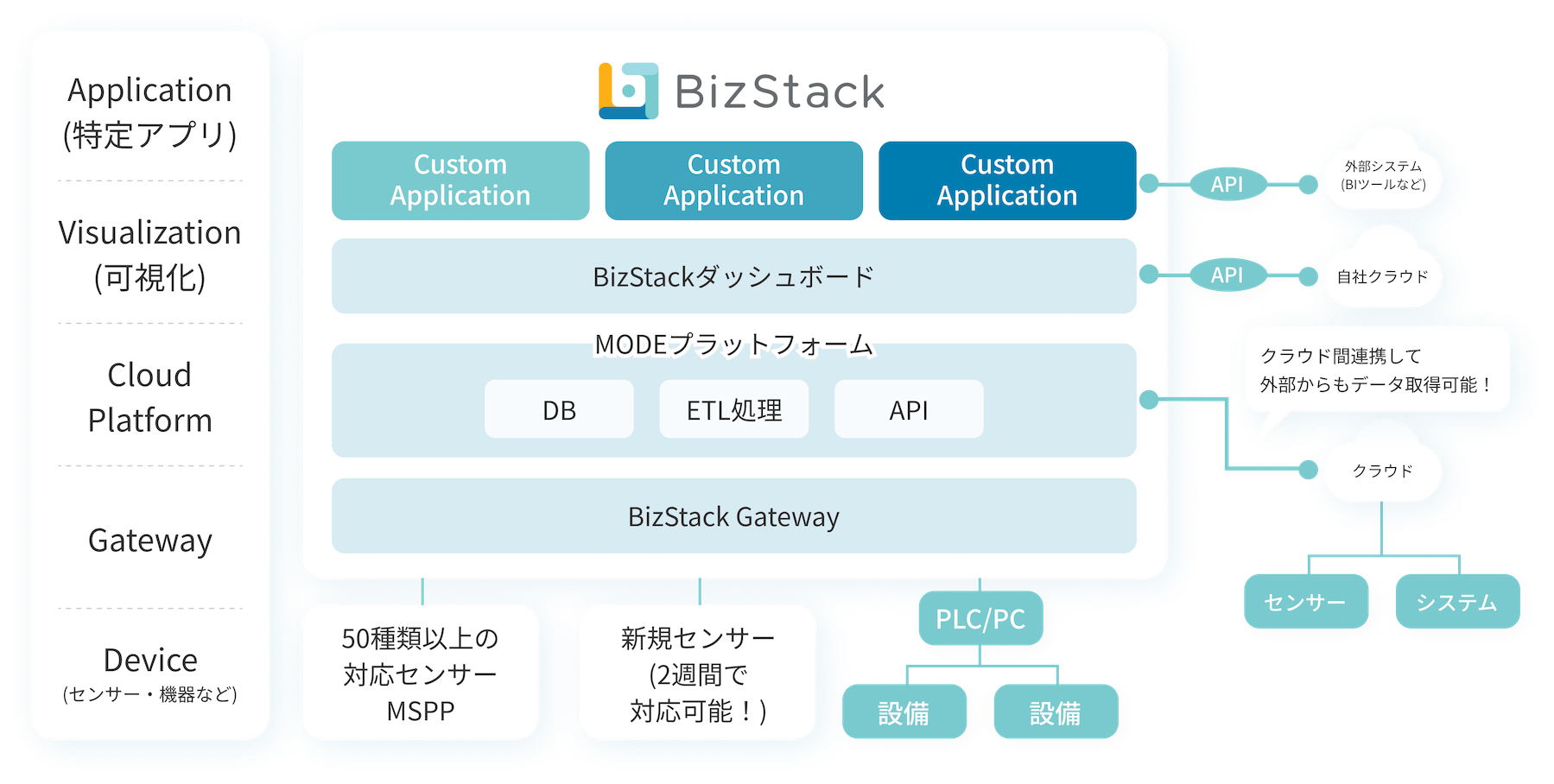 BizStack-System2