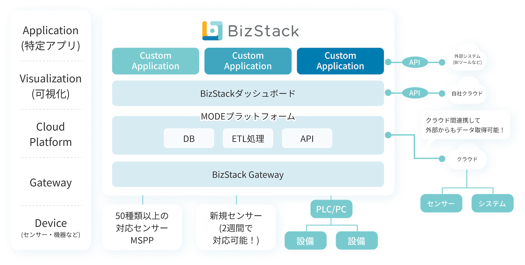 BizStack-System2 BizStack-System2