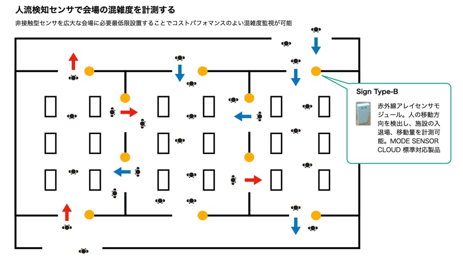 Conjestion-Detection-Type-B-EventSpace-1 Conjestion-Detection-Type-B-EventSpace-1