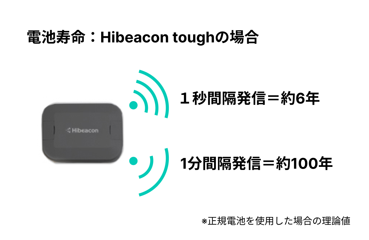 Hibeacon2