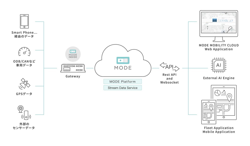 201910MODE_arch_outline-01 201910MODE_arch_outline-01