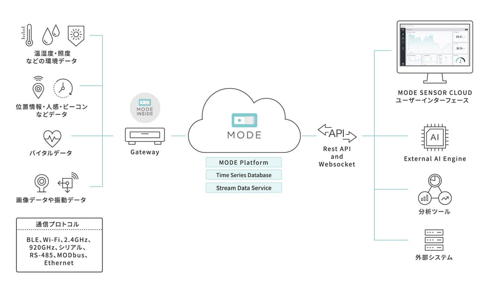 201910MODE_arch_outline-02 201910MODE_arch_outline-02