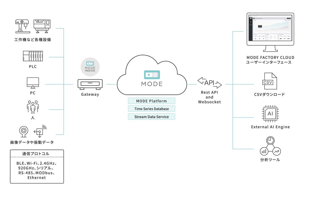 201910MODE_arch_outline-03 201910MODE_arch_outline-03