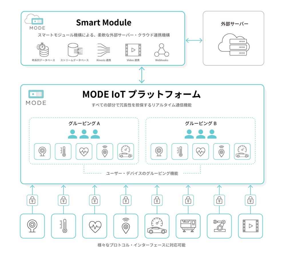 MODE_ProductPage_CorePlatform_v2-2