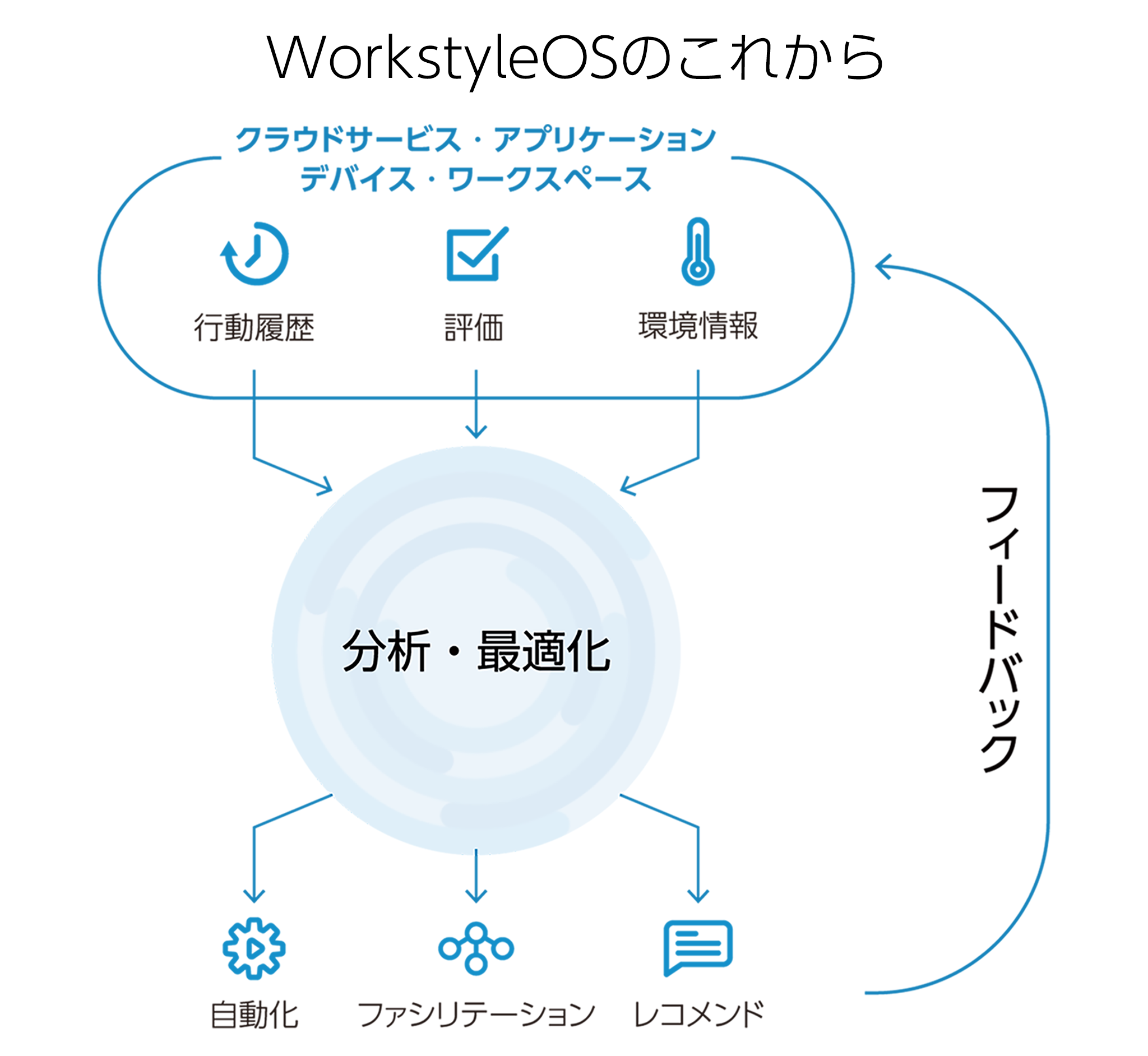 WorkstyleOSのこれから-1