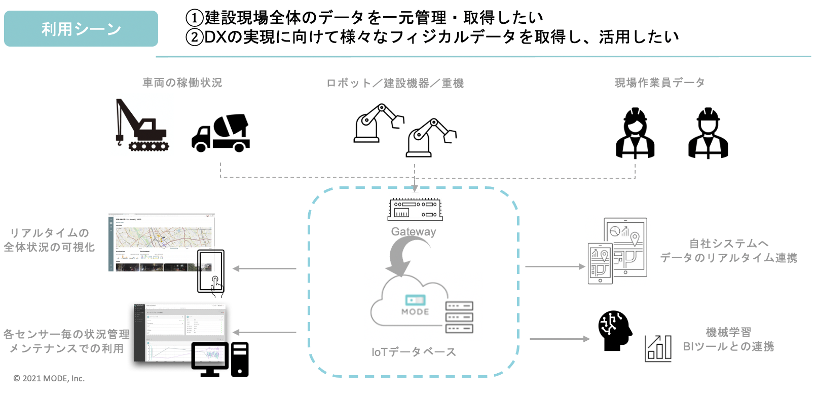 casestudy2.1-1