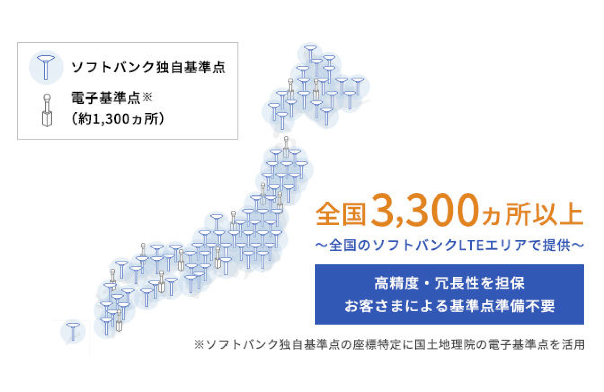 softbank-point-1