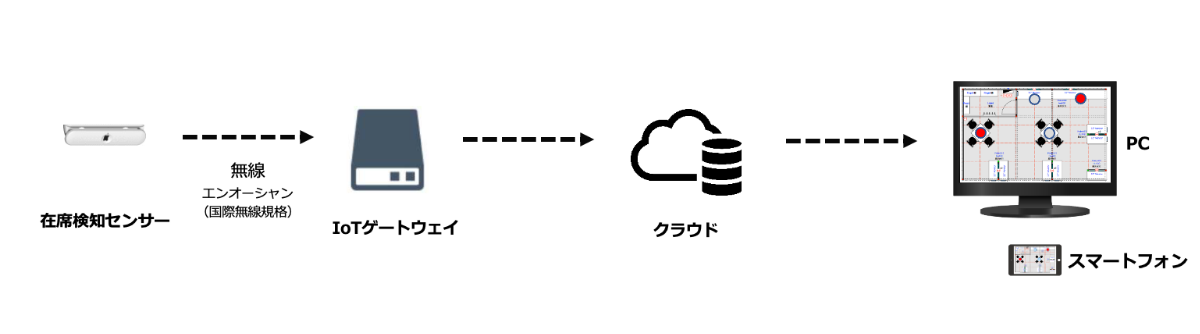 システム構成図