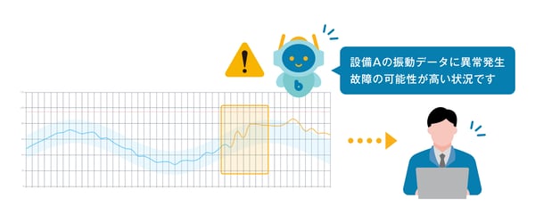 BizStackは小さな変化を見逃さない