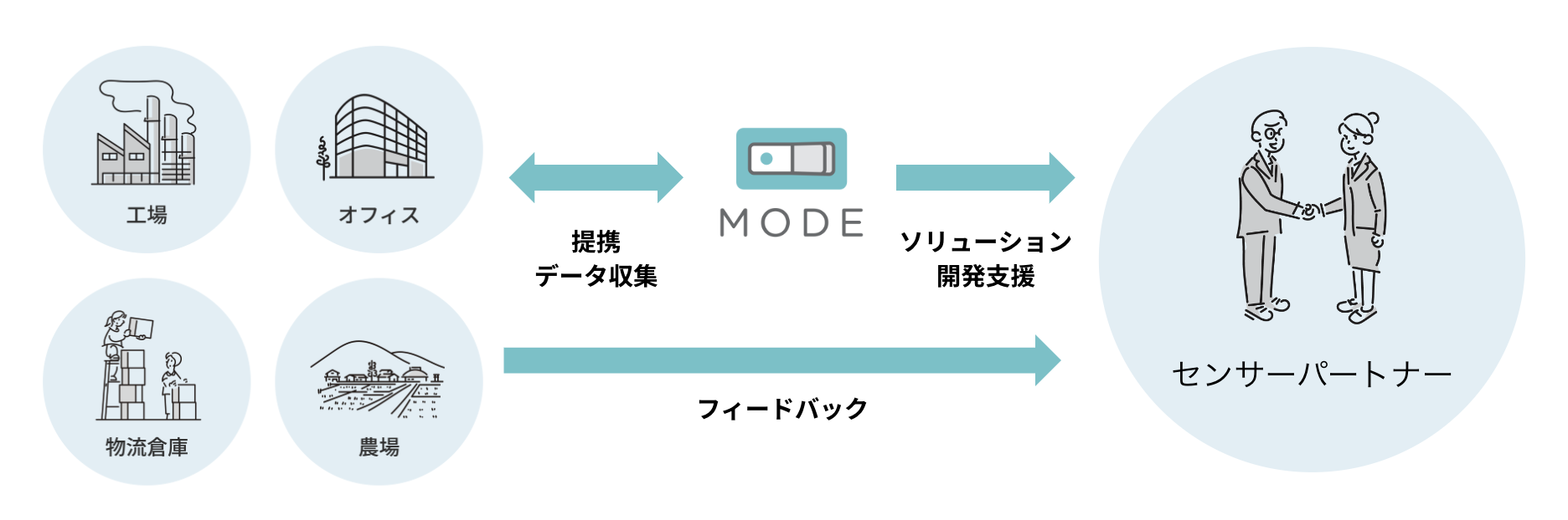 testfield_2