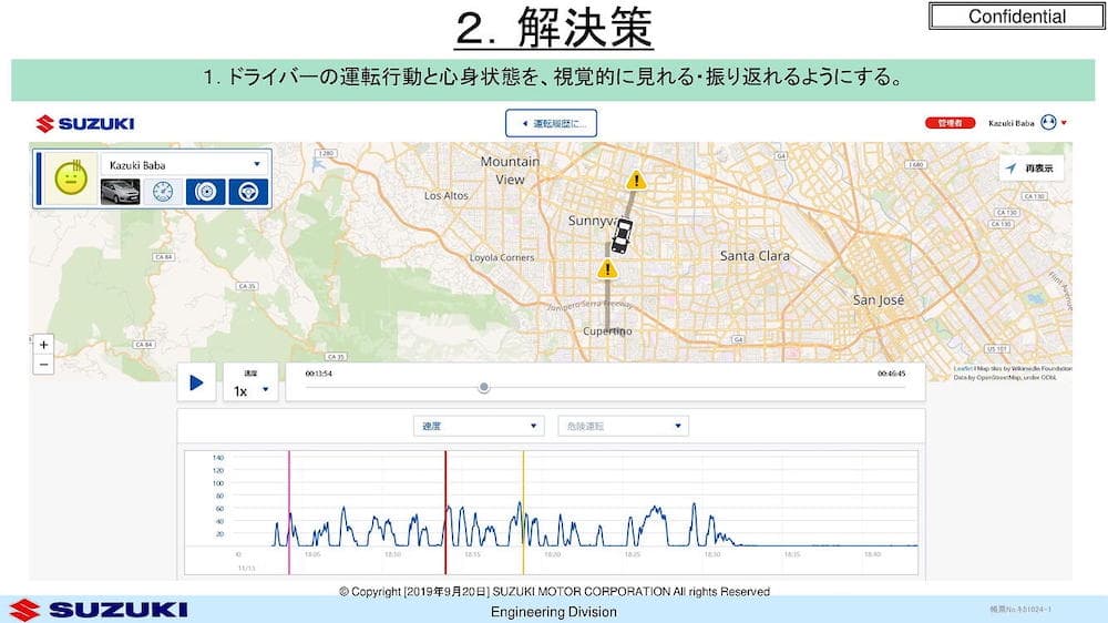 スズキ発表資料の一部抜粋