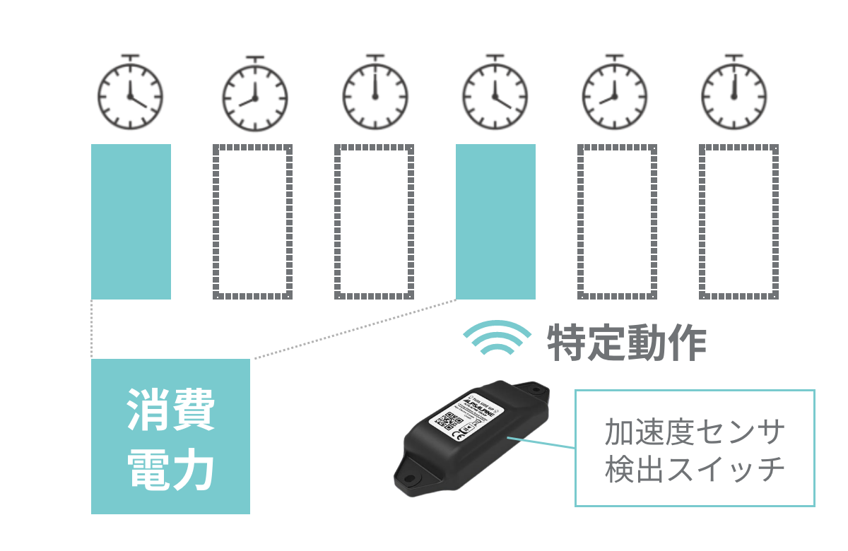 AplsAlpine_LogisticsTracker AplsAlpine_LogisticsTracker