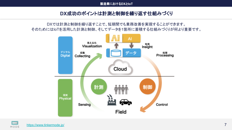 Manufacturing-DX3 Manufacturing-DX3