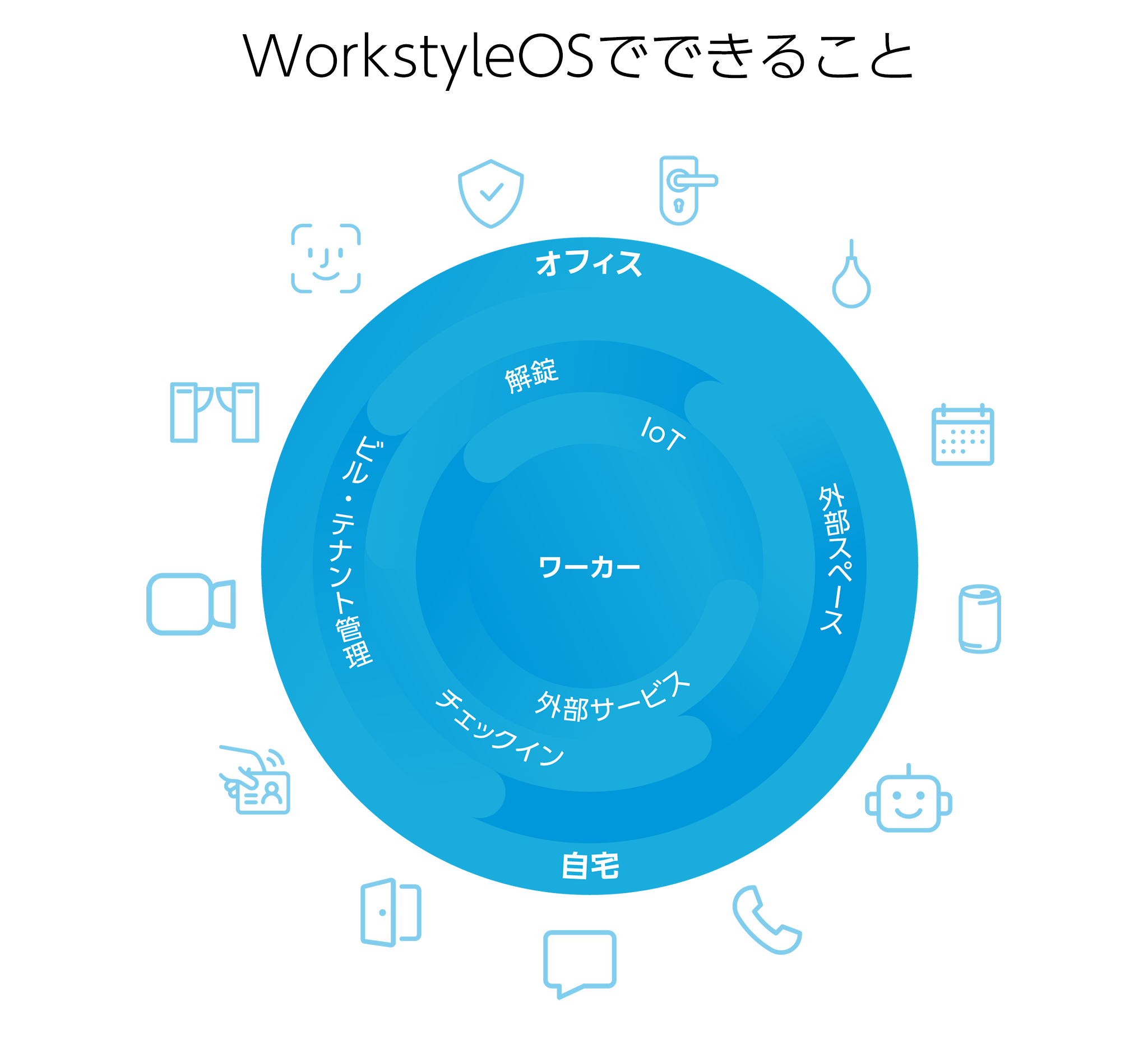 WorkstyleOSでできること