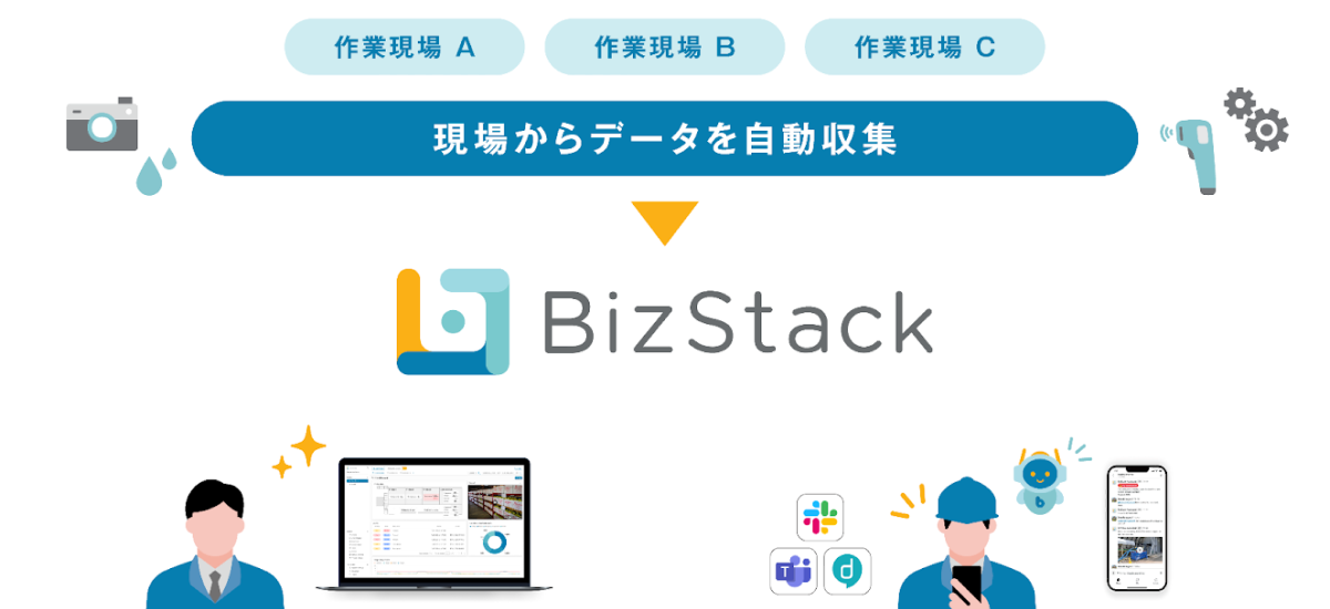 BizStackの概要