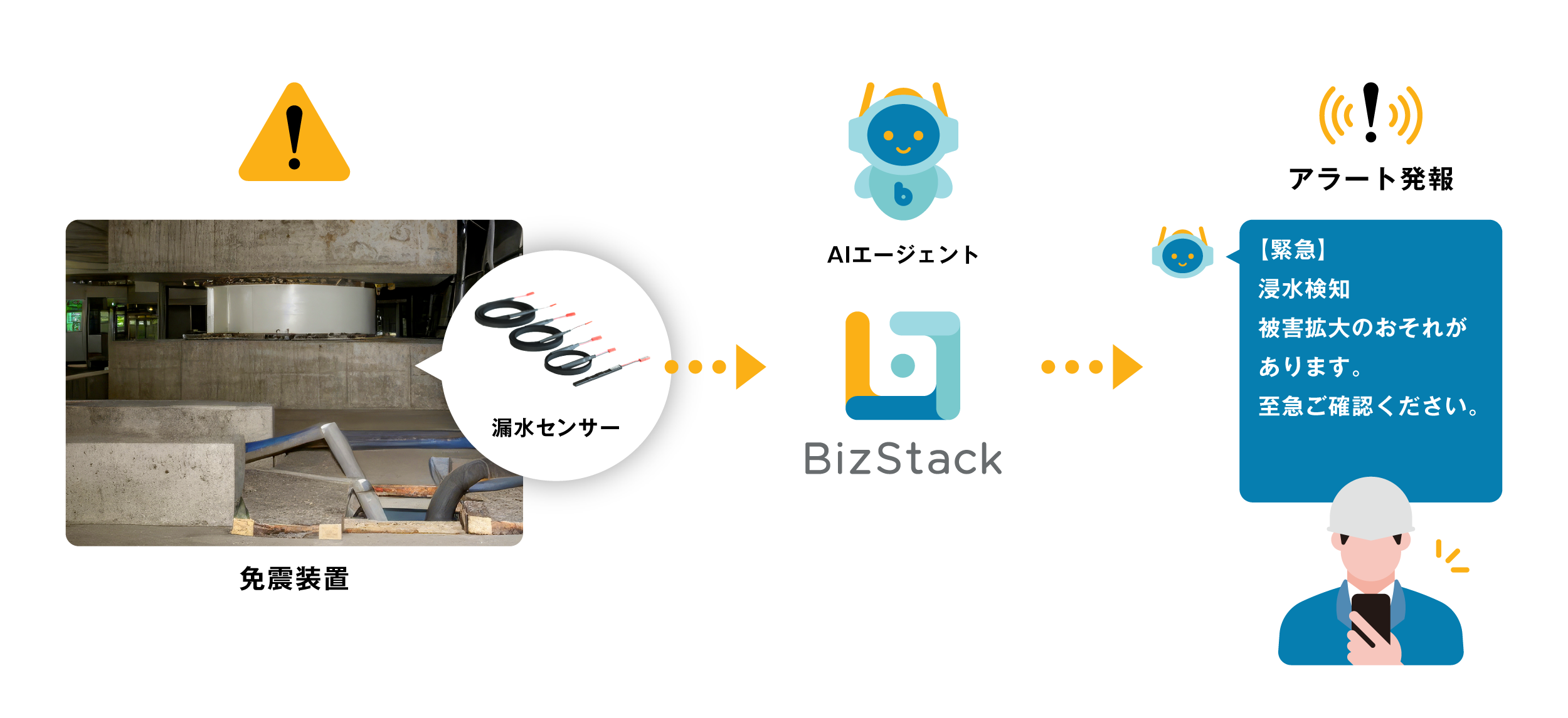 浸水検知App