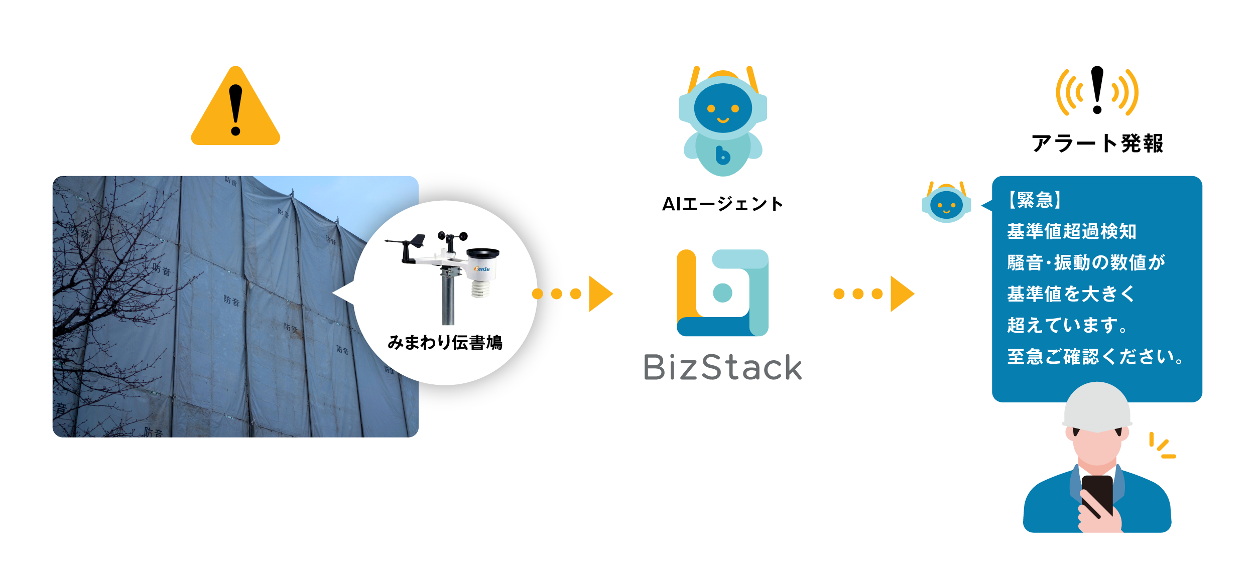 騒音/振動検知App