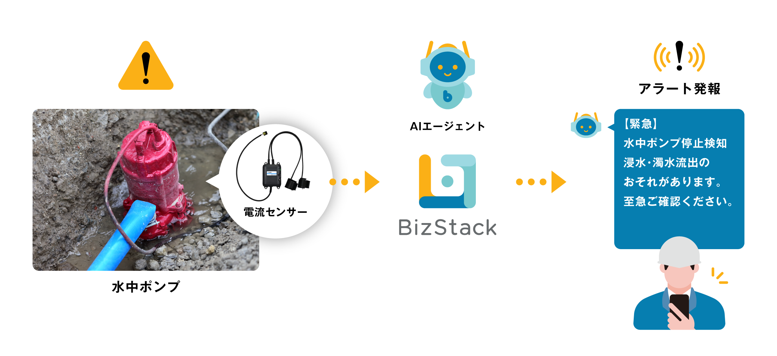 水中ポンプ稼働監視App