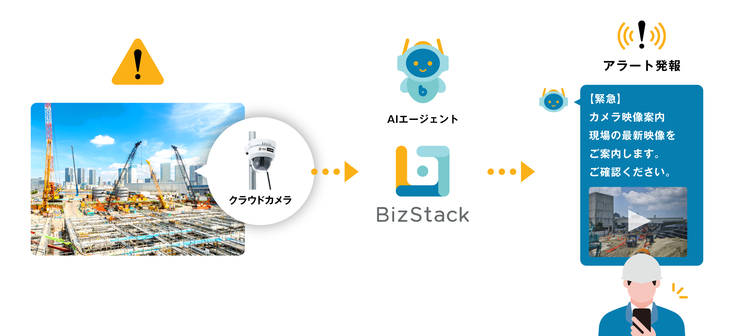 セーフィーカメラ連携App