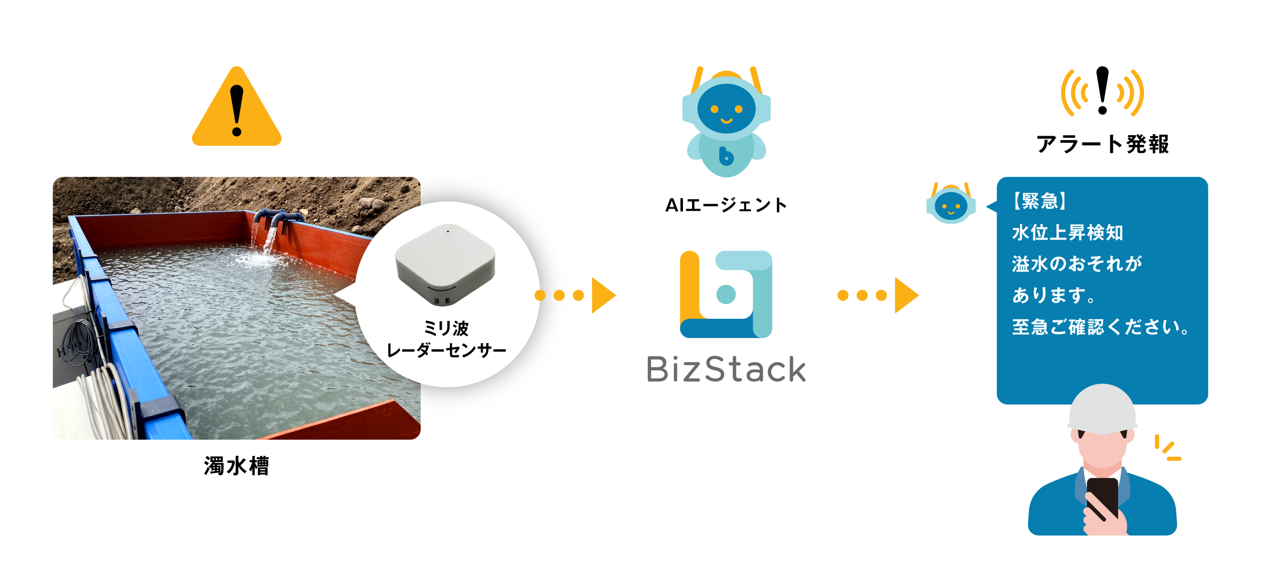 濁水槽の水位検知App