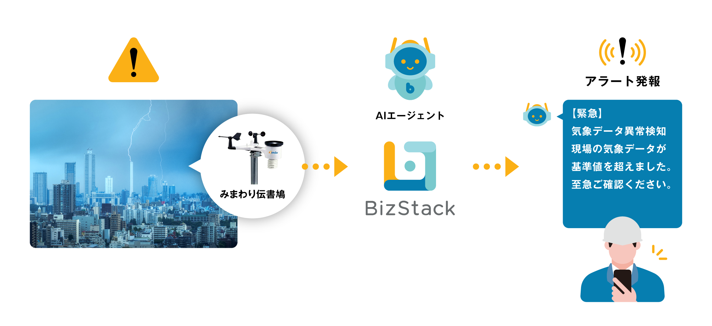 天候通知App