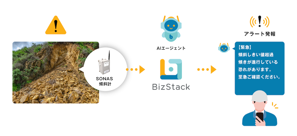 土留め・山留め傾斜監視App